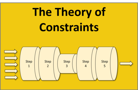 constraints managers